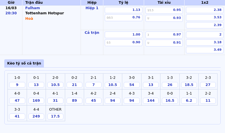 Nhận định soi kèo Fulham vs Tottenham Hotspur Cuộc đối đầu hấp dẫn tại Ngoại hạng Anh 2 Thông tin bảng tỷ lệ kèo bóng đá Fulham vs Tottenham Hotspur