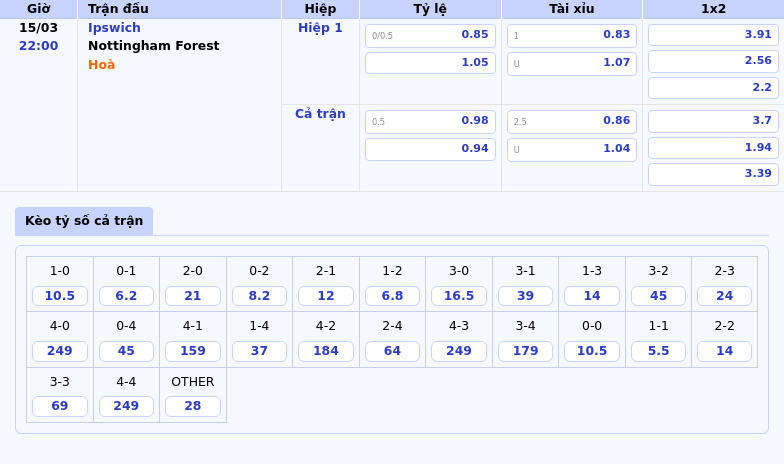 Nhận định Soi kèo Ipswich vs Nottingham Forest 22:00 ngày 15/03 - Ngoại hạng Anh 2 Thông tin bảng tỷ lệ kèo bóng đá Ipswich vs Nottingham Forest