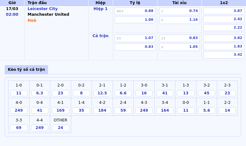 Nhận định soi kèo Leicester City vs Manchester United Cuộc chiến không cân sức 2 Thông tin bảng tỷ lệ kèo bóng đá Leicester City vs Manchester United