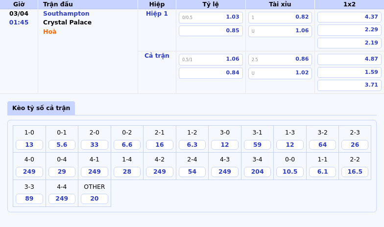 Nhận định soi kèo Southampton vs Crystal Palace Crystal Palace hướng đến 3 điểm dễ dàng 2 Thông tin bảng tỷ lệ kèo bóng đá Southampton vs Crystal Palace