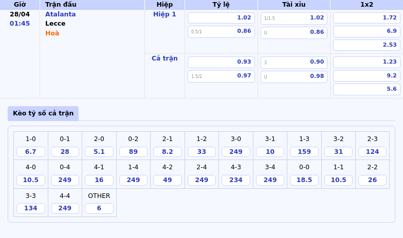 Nhận định soi kèo Atalanta vs Lecce Chủ nhà nắm chắc chiến thắng 2 Thông tin bảng tỷ lệ kèo bóng đá Atalanta vs Lecce