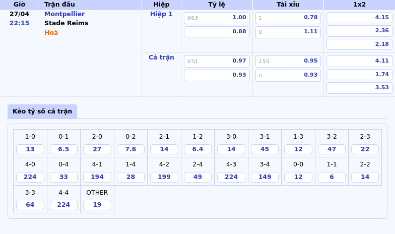 Nhận định soi kèo Montpellier vs Stade Reims Stade Reims tự tin mang về 3 điểm 2 Thông tin bảng tỷ lệ kèo bóng đá Montpellier vs Stade Reims