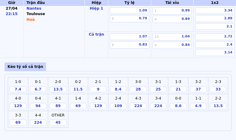 Nhận định soi kèo Nantes vs Toulouse Cuộc đối đầu cân bằng tại Ligue 1 2 Thông tin bảng tỷ lệ kèo bóng đá Nantes vs Toulouse