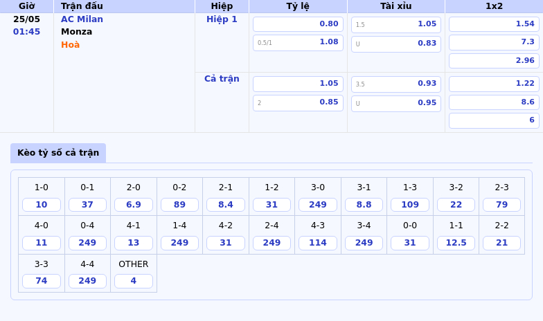 Nhận định AC Milan vs Monza Lợi thế sân nhà AC Milan hướng đến chiến thắng 2 Thông tin bảng tỷ lệ kèo bóng đá AC Milan vs Monza