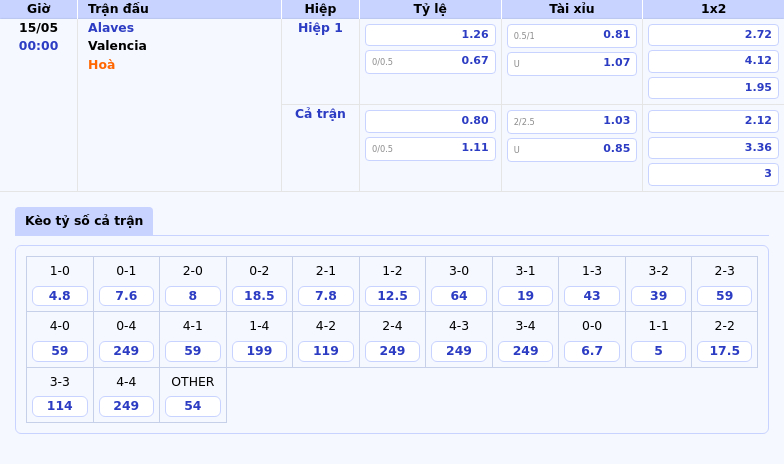 Nhận định Alaves vs Valencia Bầy Dơi tiếp tục bay cao tại La Liga 2 Thông tin bảng tỷ lệ kèo bóng đá Alaves vs Valencia