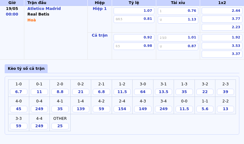 Nhận định Atletico Madrid vs Real Betis Đẳng cấp định đoạt cuộc chơi 2 Thông tin bảng tỷ lệ kèo bóng đá Atletico Madrid vs Real Betis