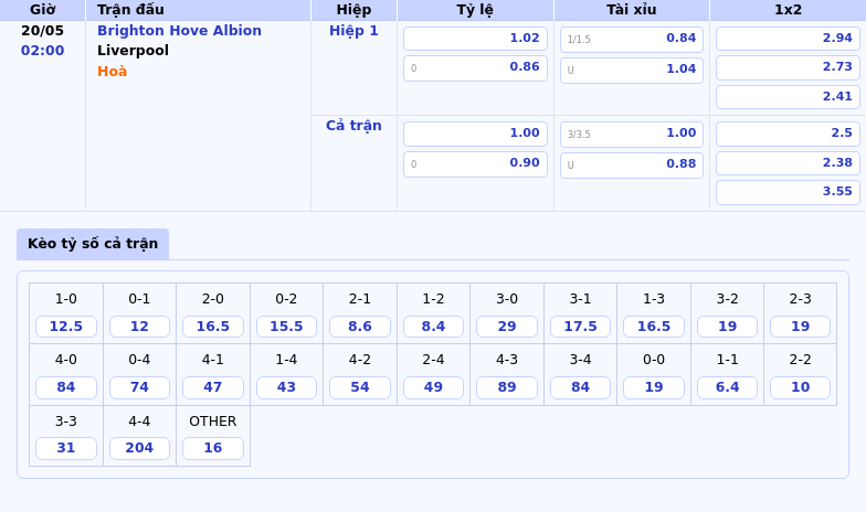 Nhận định Soi Kèo Brighton Hove Albion vs Liverpool Trận Đấu Đỉnh Cao Tại Ngoại Hạng Anh 2 Thông tin bảng tỷ lệ kèo bóng đá Brighton Hove Albion vs Liverpool