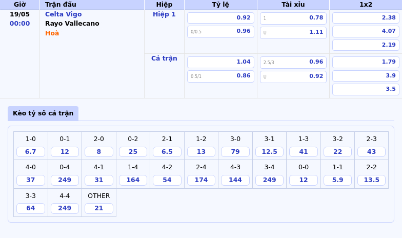 Nhận định Soi Kèo Trận Celta Vigo vs Rayo Vallecano Cuộc Đối Đầu Cân Não Tại La Liga 2 Thông tin bảng tỷ lệ kèo bóng đá Celta Vigo vs Rayo Vallecano