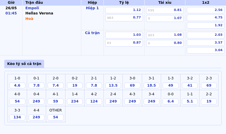 Empoli vs Hellas Verona Cuộc đối đầu cân tài tại Serie A kèo hòa đáng chú ý 2 Thông tin bảng tỷ lệ kèo bóng đá Empoli vs Hellas Verona