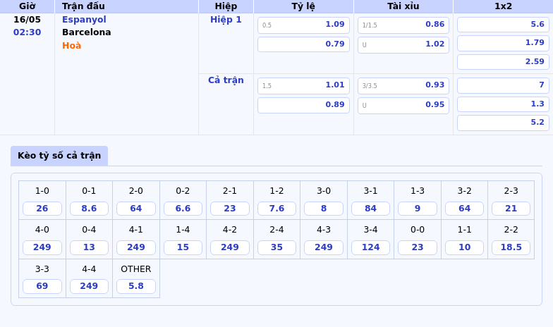 Nhận định Soi kèo Espanyol vs Barcelona Chênh lệch đẳng cấp tại La Liga 2 Thông tin bảng tỷ lệ kèo bóng đá Espanyol vs Barcelona