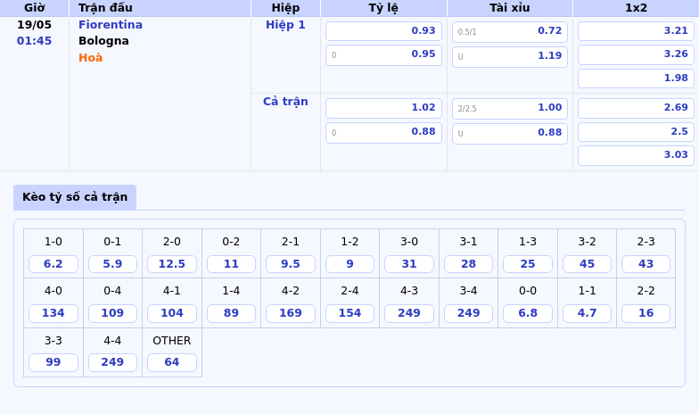 Fiorentina vs Bologna Soi kèo dự đoán hấp dẫn tại Serie A 2 Thông tin bảng tỷ lệ kèo bóng đá Fiorentina vs Bologna