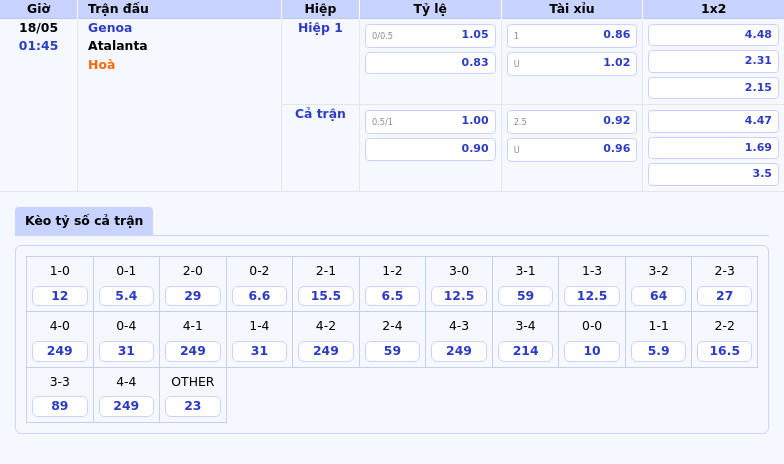 Genoa vs Atalanta Đẳng cấp vượt trội của La Dea liệu có tiếp tục lên ngôi 2 Thông tin bảng tỷ lệ kèo bóng đá Genoa vs Atalanta