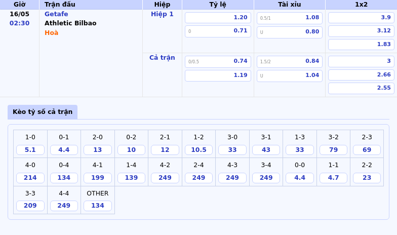 Nhận định soi kèo Getafe vs Athletic Bilbao Cuộc đối đầu đầy kịch tính tại La Liga 2 Thông tin bảng tỷ lệ kèo bóng đá Getafe vs Athletic Bilbao