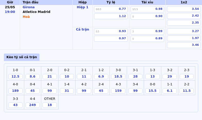 Nhận định Girona vs Atletico Madrid Cơ hội để Atletico khẳng định sức mạnh tại La Liga 2 Thông tin bảng tỷ lệ kèo bóng đá Girona vs Atletico Madrid