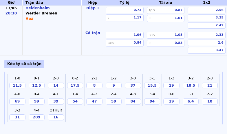Nhận định Soi kèo Heidenheim vs Werder Bremen Cuộc chiến giữ điểm tại Bundesliga 2 Thông tin bảng tỷ lệ kèo bóng đá Heidenheim vs Werder Bremen