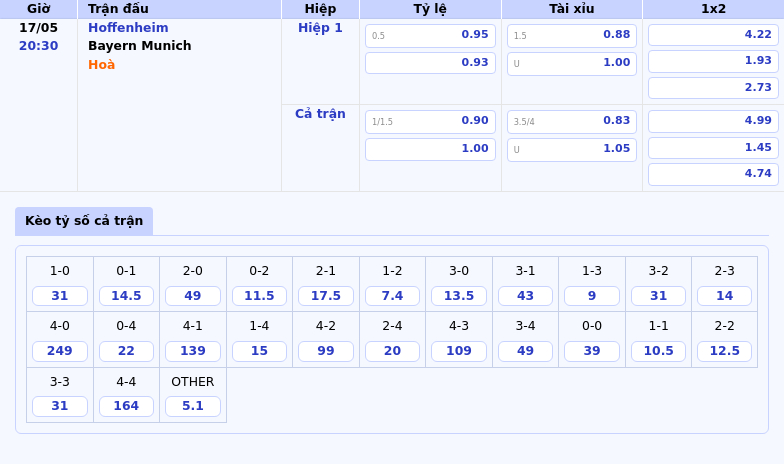 Soi kèo Hoffenheim vs Bayern Munich Đẳng cấp khác biệt tại Bundesliga 2 Thông tin bảng tỷ lệ kèo bóng đá Hoffenheim vs Bayern Munich