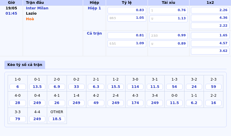 Soi kèo trận đấu Inter Milan vs Lazio Niềm tin vào đội chủ nhà 2 Thông tin bảng tỷ lệ kèo bóng đá Inter Milan vs Lazio