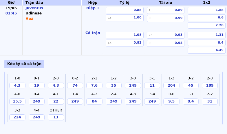 Nhận định Soi kèo Juventus vs Udinese 01:45 Ngày 19/05 Serie A 2 Thông tin bảng tỷ lệ kèo bóng đá Juventus vs Udinese