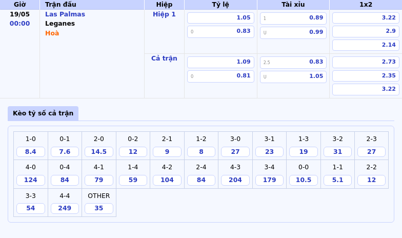 Nhận định soi kèo Las Palmas vs Leganes Cuộc chiến sống còn ở nhóm cuối bảng 2 Thông tin bảng tỷ lệ kèo bóng đá Las Palmas vs Leganes