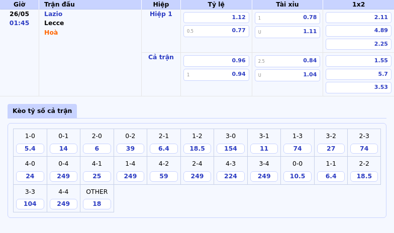 Nhận định soi kèo Lazio vs Lecce 01:45 ngày 26/05 - Chủ nhà hướng tới chiến thắng 2 Thông tin bảng tỷ lệ kèo bóng đá Lazio vs Lecce