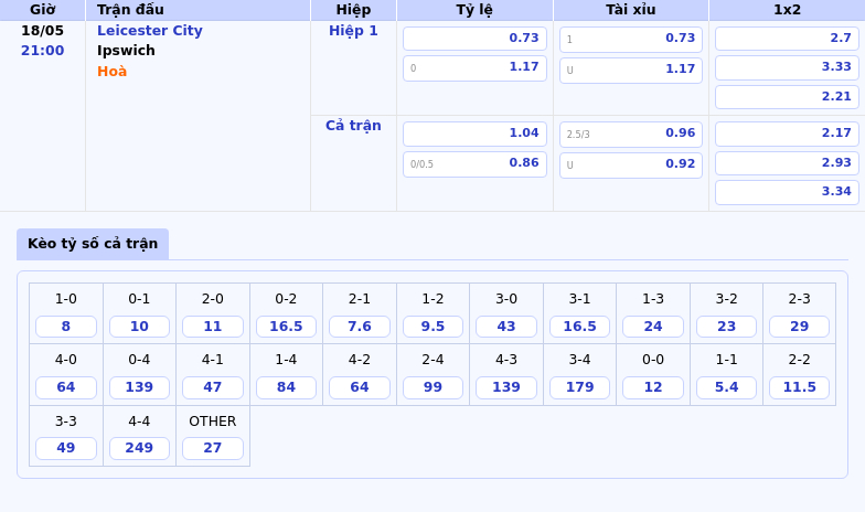 Nhận định Leicester City vs Ipswich Cuộc chiến trụ hạng ngày càng cam go 2 Thông tin bảng tỷ lệ kèo bóng đá Leicester City vs Ipswich