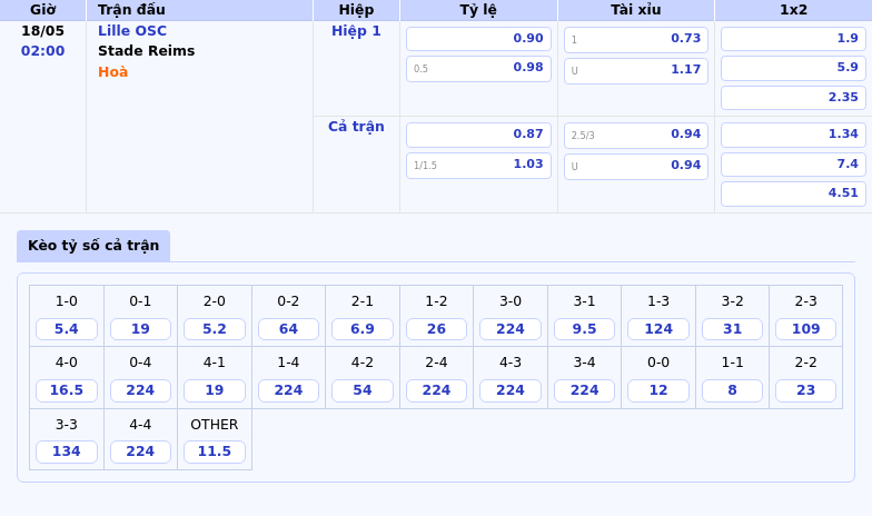 Nhận định soi kèo Lille OSC vs Stade Reims Kỳ vọng chiến thắng cho chủ nhà 2 Thông tin bảng tỷ lệ kèo bóng đá Lille OSC vs Stade Reims