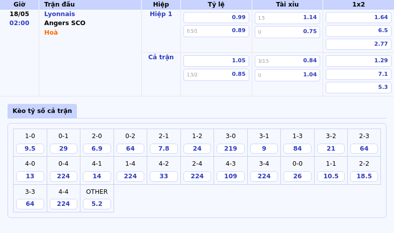 Nhận định - Soi kèo trận đấu Lyonnais vs Angers SCO Cơ hội cho đội chủ nhà 2 Thông tin bảng tỷ lệ kèo bóng đá Lyonnais vs Angers SCO