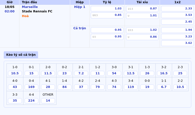 Nhận định Soi kèo Marseille vs Stade Rennais FC Lợi thế nghiêng về đội nhì bảng 2 Thông tin bảng tỷ lệ kèo bóng đá Marseille vs Stade Rennais FC