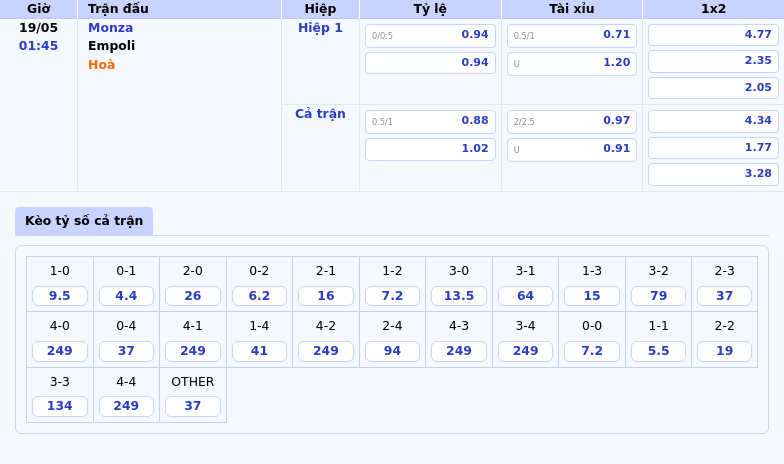 Nhận định và soi kèo trận đấu Monza vs Empoli Cuộc đụng độ cân sức tại Serie A 2 Thông tin bảng tỷ lệ kèo bóng đá Monza vs Empoli