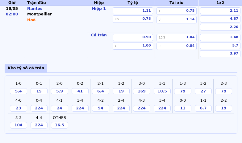 Nhận định soi kèo Nantes vs Montpellier Cuộc đọ sức quyết định tại Ligue 1 2 Thông tin bảng tỷ lệ kèo bóng đá Nantes vs Montpellier