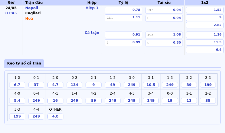 Nhận định soi kèo Napoli vs Cagliari Napoli tiếp đà phong độ ổn định 2 Thông tin bảng tỷ lệ kèo bóng đá Napoli vs Cagliari