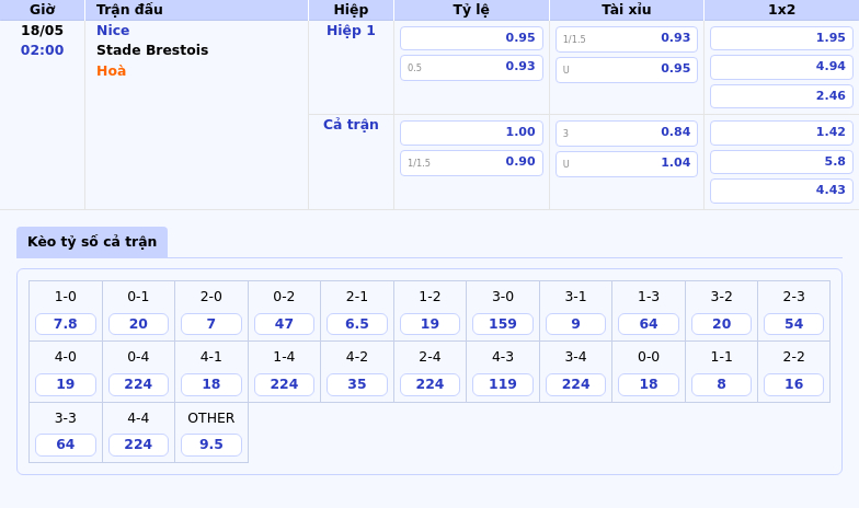Nhận định soi kèo Nice vs Stade Brestois 02:00 18/05 - Cuộc chiến đầy thử thách tại Ligue 1 2 Thông tin bảng tỷ lệ kèo bóng đá Nice vs Stade Brestois