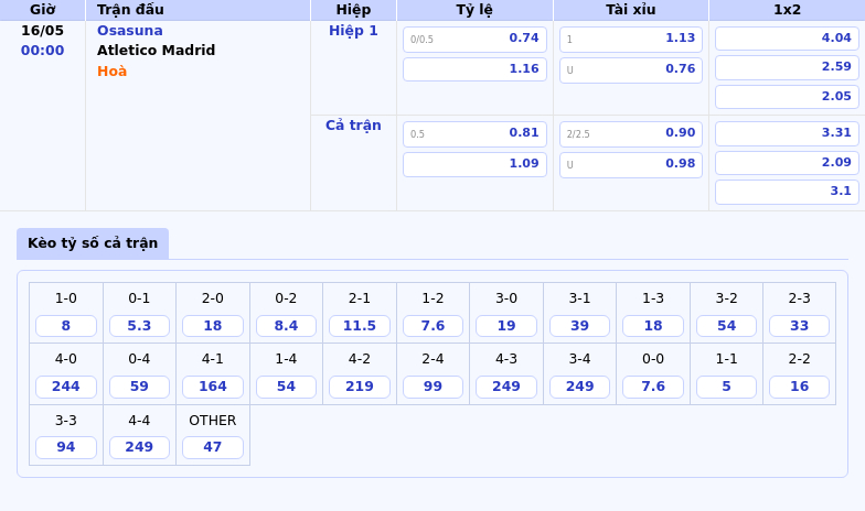 Soi kèo Osasuna vs Atletico Madrid Đẳng cấp chênh lệch Atletico Madrid hướng tới 3 điểm 2 Thông tin bảng tỷ lệ kèo bóng đá Osasuna vs Atletico Madrid