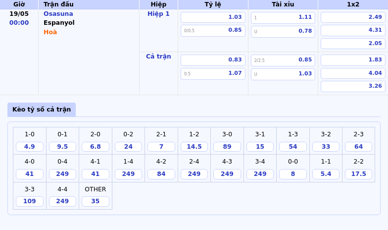 Nhận định soi kèo Osasuna vs Espanyol Cơ hội để Osasuna củng cố vị trí 2 Thông tin bảng tỷ lệ kèo bóng đá Osasuna vs Espanyol