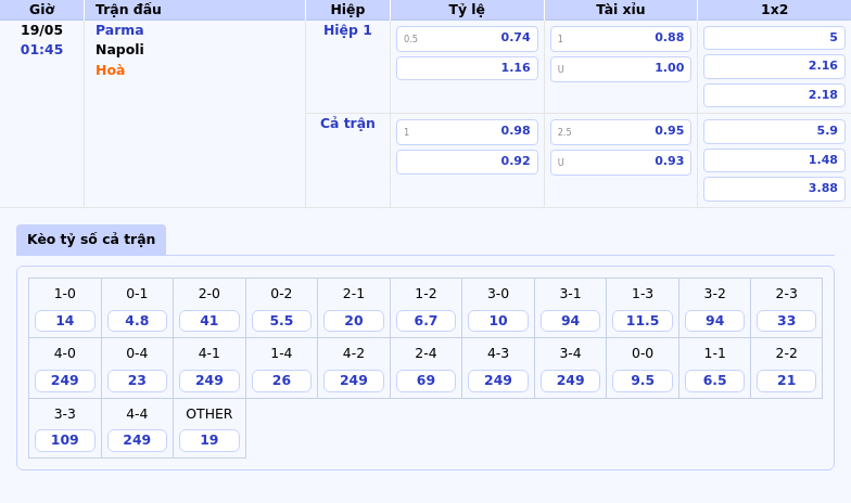 Nhận định soi kèo trận đấu Parma vs Napoli Napoli khẳng định sức mạnh 2 Thông tin bảng tỷ lệ kèo bóng đá Parma vs Napoli