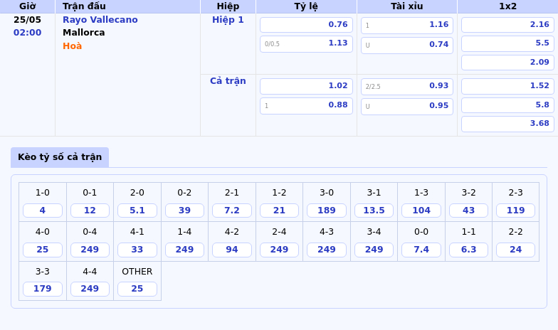 Nhận định soi kèo Rayo Vallecano vs Mallorca Cơ hội cho đội chủ nhà chiếm ưu thế 2 Thông tin bảng tỷ lệ kèo bóng đá Rayo Vallecano vs Mallorca