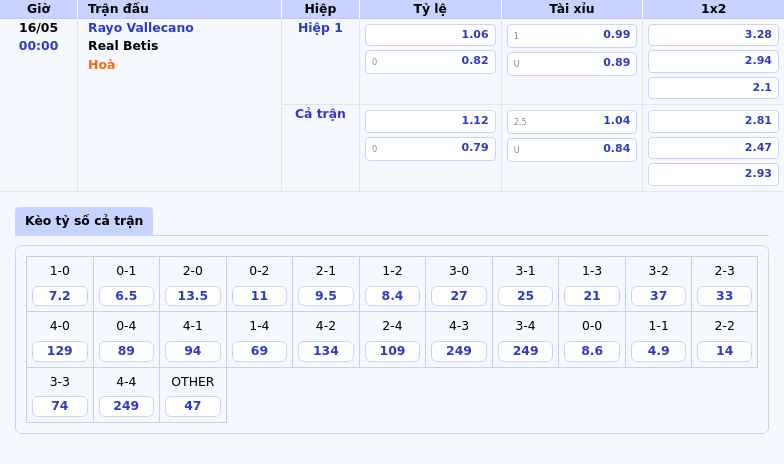 Nhận định soi kèo Rayo Vallecano vs Real Betis Đọ sức hấp dẫn tại La Liga 2 Thông tin bảng tỷ lệ kèo bóng đá Rayo Vallecano vs Real Betis