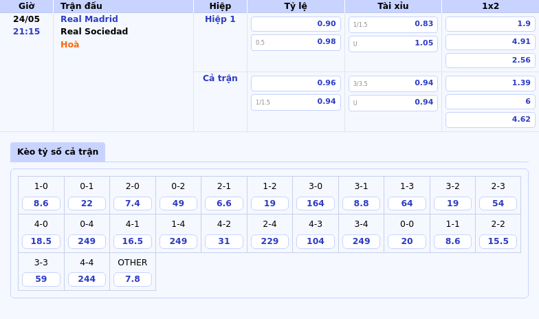 Nhận định Soi kèo Real Madrid vs Real Sociedad Đẳng cấp lên tiếng 2 Thông tin bảng tỷ lệ kèo bóng đá Real Madrid vs Real Sociedad