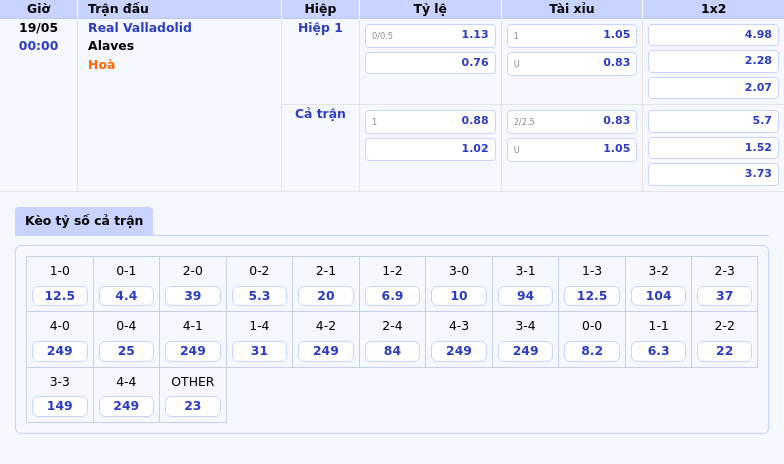 Soi kèo Real Valladolid vs Alaves Quyết tâm trụ hạng của đội khách 2 Thông tin bảng tỷ lệ kèo bóng đá Real Valladolid vs Alaves