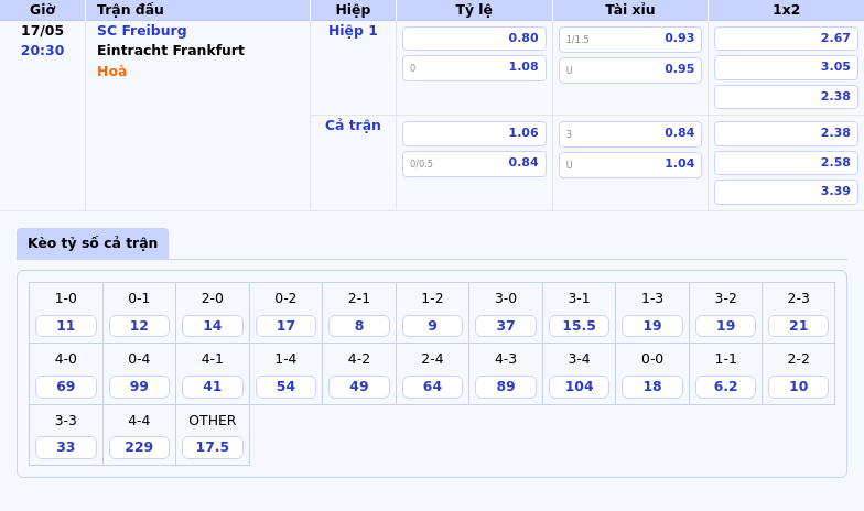 Nhận định bóng đá SC Freiburg vs Eintracht Frankfurt Cuộc đại chiến Top 4 Bundesliga 2 Thông tin bảng tỷ lệ kèo bóng đá SC Freiburg vs Eintracht Frankfurt