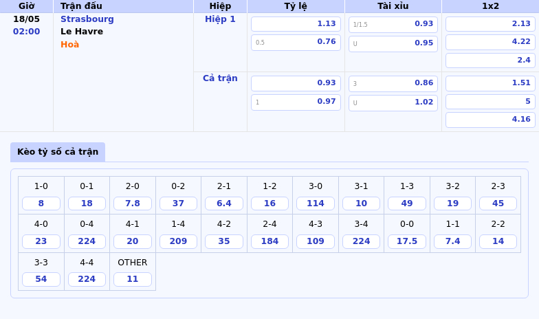 Soi kèo Strasbourg vs Le Havre Cơ hội cho đội chủ nhà bứt phá tại Ligue 1 2 Thông tin bảng tỷ lệ kèo bóng đá Strasbourg vs Le Havre