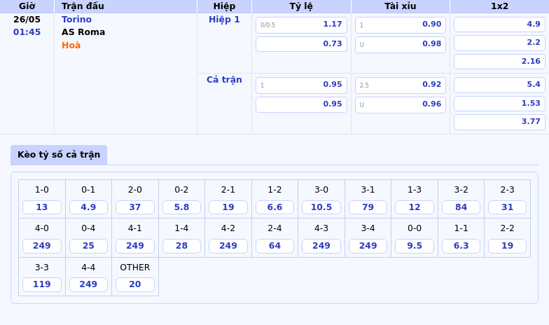 Nhận định soi kèo Torino vs AS Roma 01:45 ngày 26/05 - Cuộc chiến đầy cam go tại Serie A 2 Thông tin bảng tỷ lệ kèo bóng đá Torino vs AS Roma