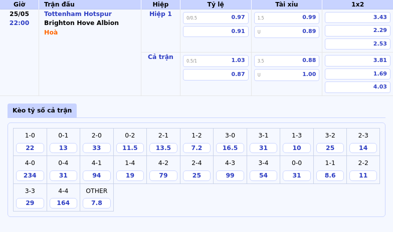 Soi Kèo Tottenham Hotspur vs Brighton Hove Albion Cơ Hội Nào Cho Đội Đang Khát Điểm 2 Thông tin bảng tỷ lệ kèo bóng đá Tottenham Hotspur vs Brighton Hove Albion
