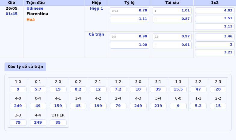 Soi kèo trận Udinese vs Fiorentina 01:45 ngày 26/05 Fiorentina áp đảo với phong độ vượt trội 2 Thông tin bảng tỷ lệ kèo bóng đá Udinese vs Fiorentina
