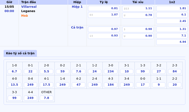 Nhận định và soi kèo trận đấu Villarreal vs Leganes Cán cân nghiêng về tàu ngầm vàng 2 Thông tin bảng tỷ lệ kèo bóng đá Villarreal vs Leganes