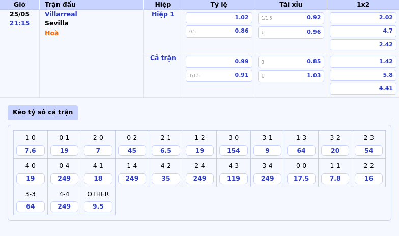 Nhận định soi kèo Villarreal vs Sevilla Lợi thế thuộc về đội nhà 2 Thông tin bảng tỷ lệ kèo bóng đá Villarreal vs Sevilla