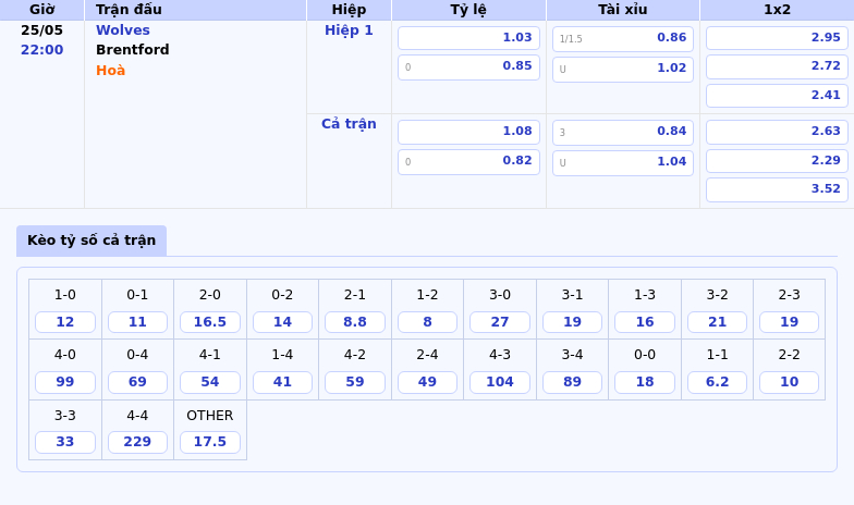 Nhận định Wolves vs Brentford 25/05 Cuộc đối đầu quyết định thứ hạng tại Ngoại hạng Anh 2 Thông tin bảng tỷ lệ kèo bóng đá Wolves vs Brentford