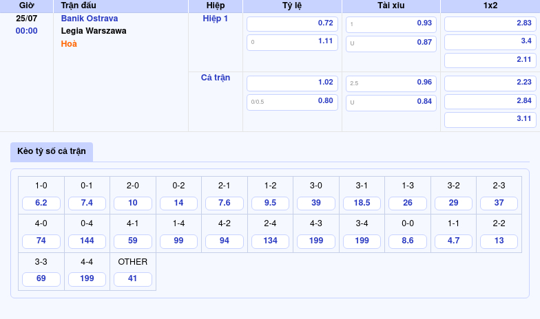 Nhận định soi kèo Banik Ostrava vs Legia Warszawa Cuộc đấu cân não tại C2 ngày 25/07 2 Thông tin bảng tỷ lệ kèo bóng đá Banik Ostrava vs Legia Warszawa