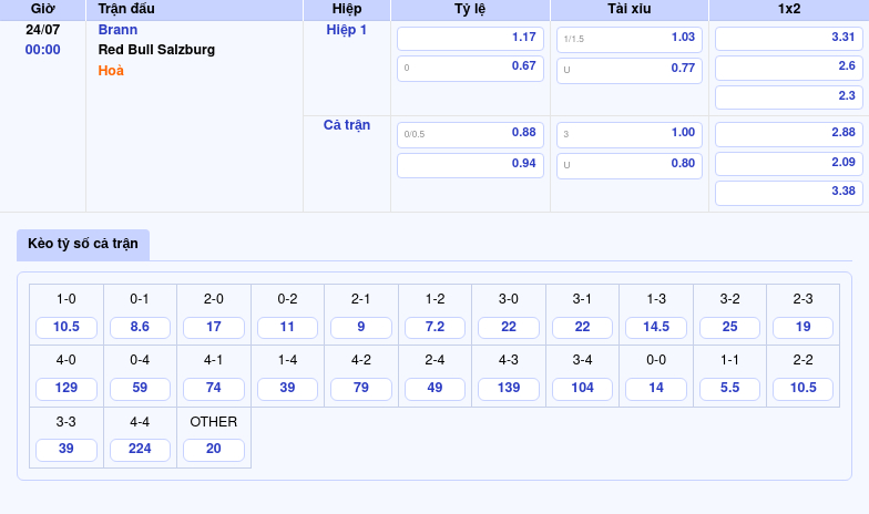 Nhận định soi kèo Brann vs Red Bull Salzburg 00:00 ngày 24/07 tại Cúp C1 2 Thông tin bảng tỷ lệ kèo bóng đá Brann vs Red Bull Salzburg