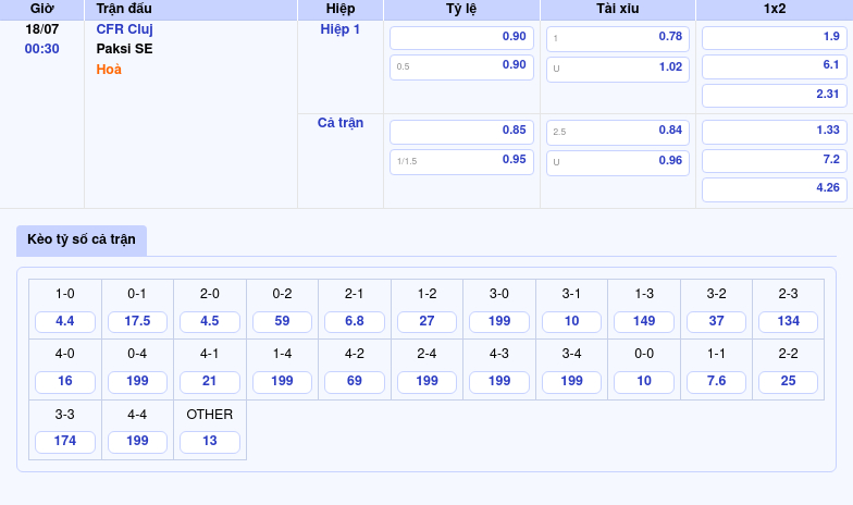 Nhận định soi kèo CFR Cluj vs Paksi SE Cuộc đối đầu cân não tại C2 2 Thông tin bảng tỷ lệ kèo bóng đá CFR Cluj vs Paksi SE